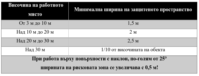 Височина на работното място