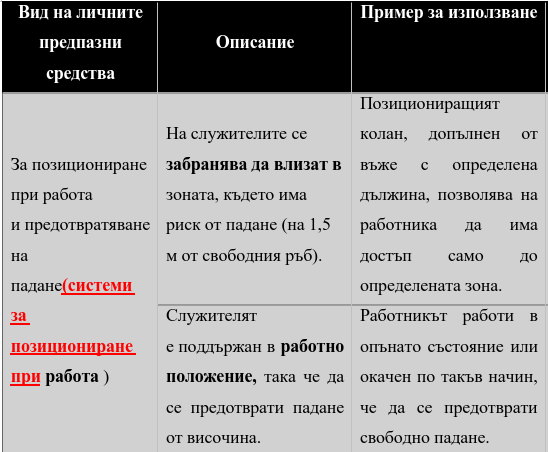 Вид на личните предпазни средства
