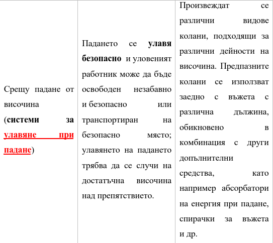 Срещу падане от височина (системи за улавяне при падане)