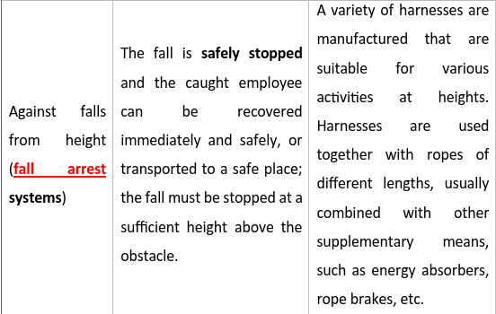 Against falls from height (fall arrest systems)