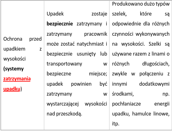 Ochrona przed upadkiem z wysokości (systemy zatrzymania upadku)