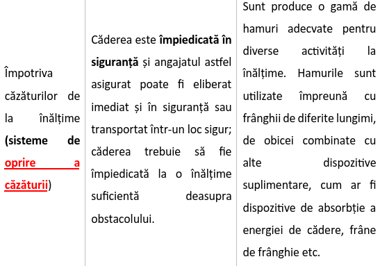Împotriva căzăturilor de la înălțime (sisteme de oprire a căzăturii)