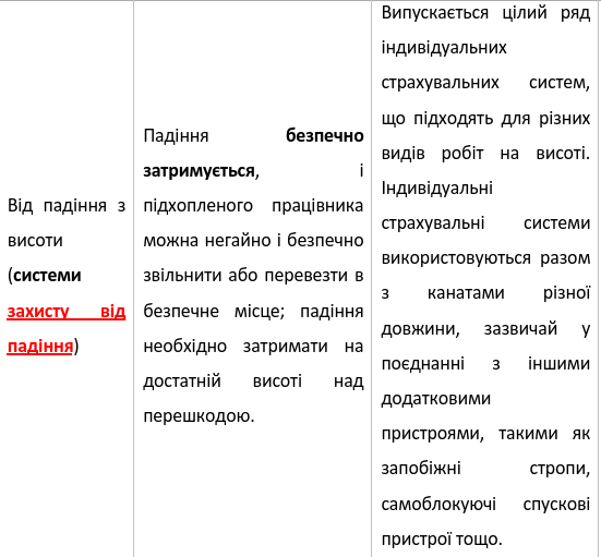 Від падіння з висоти (системи захисту від падіння)